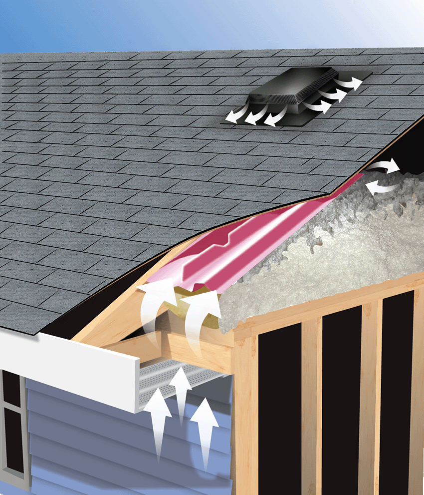 Diagram of Attic Ventilation, after Sorell insulation service