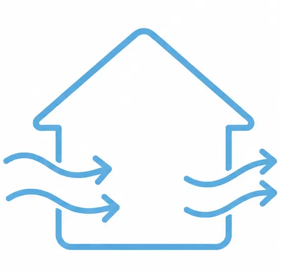 Icon showing air leakage and ventilation issues with airflow entering and escaping a home, representing drafts and poor attic ventilation