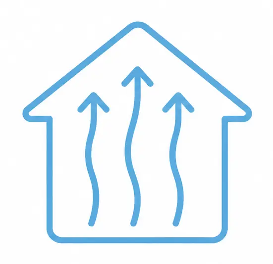 Icon showing heat loss through the attic with warm air rising through the roof, representing poor insulation and energy loss in a home
